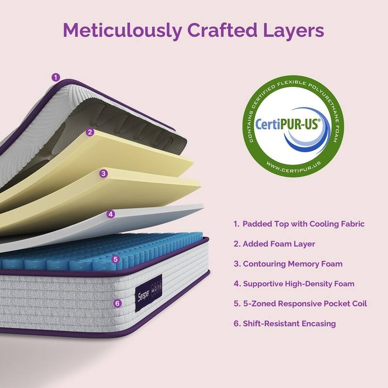 12 Inch Eruo Top Hybrid Mattress with Memory Foam and Spring Coils , Mattress in a Box
