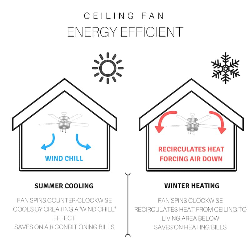 Della River of Goods Oil-Rubbed Bronze and Stained Glass 52-Inch 3-Light Remote-Controlled Ceiling Fan
