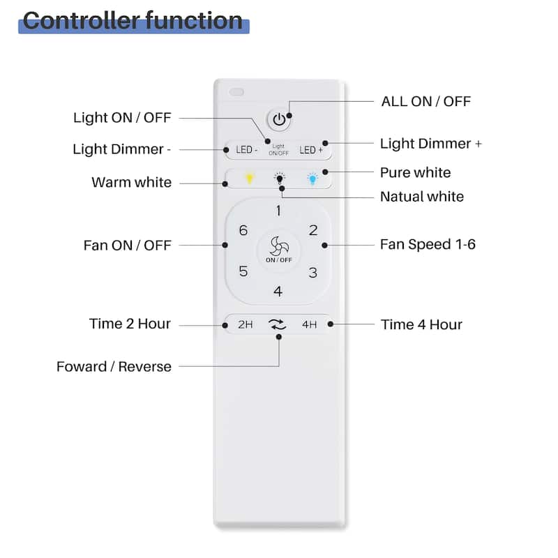 72 Inch Large Ceiling Fans with Lights and Remote Control 6 Wind Speed DC Motor Black for Living Room