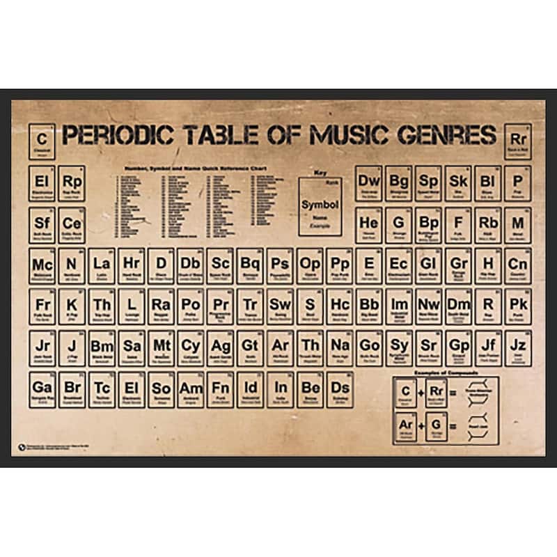Periodic Table of Music Genres Framed Poster - 24 x 36 Inch