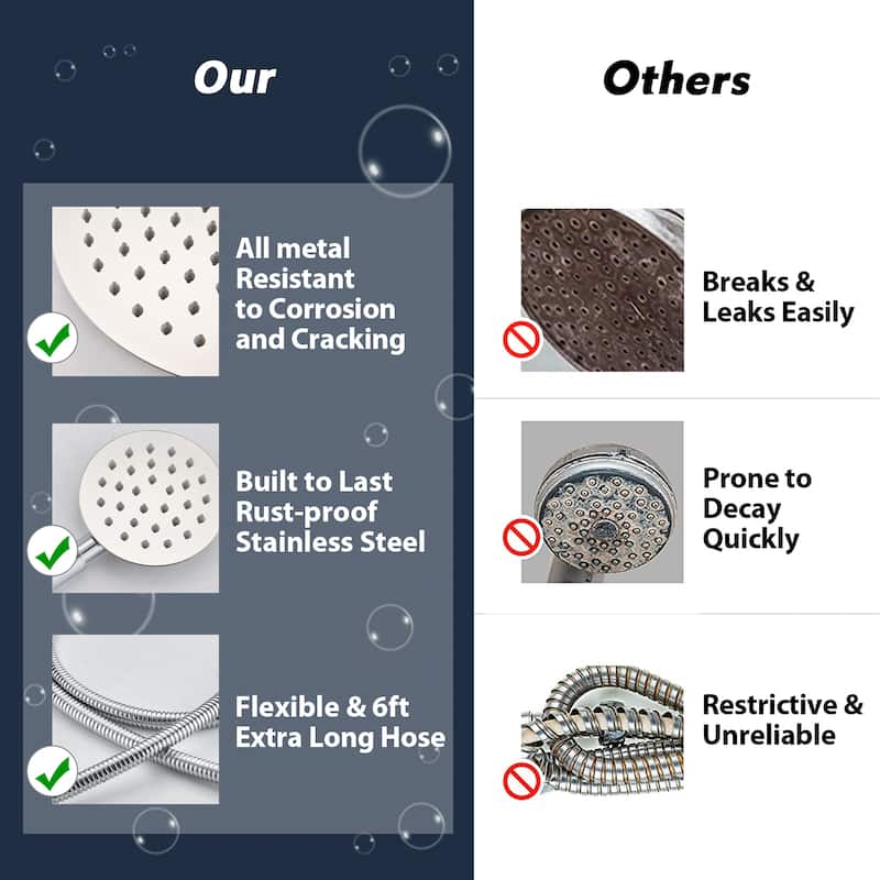 PROOX Bathroom Dual Shower Head w/ Shower Handheld Combo