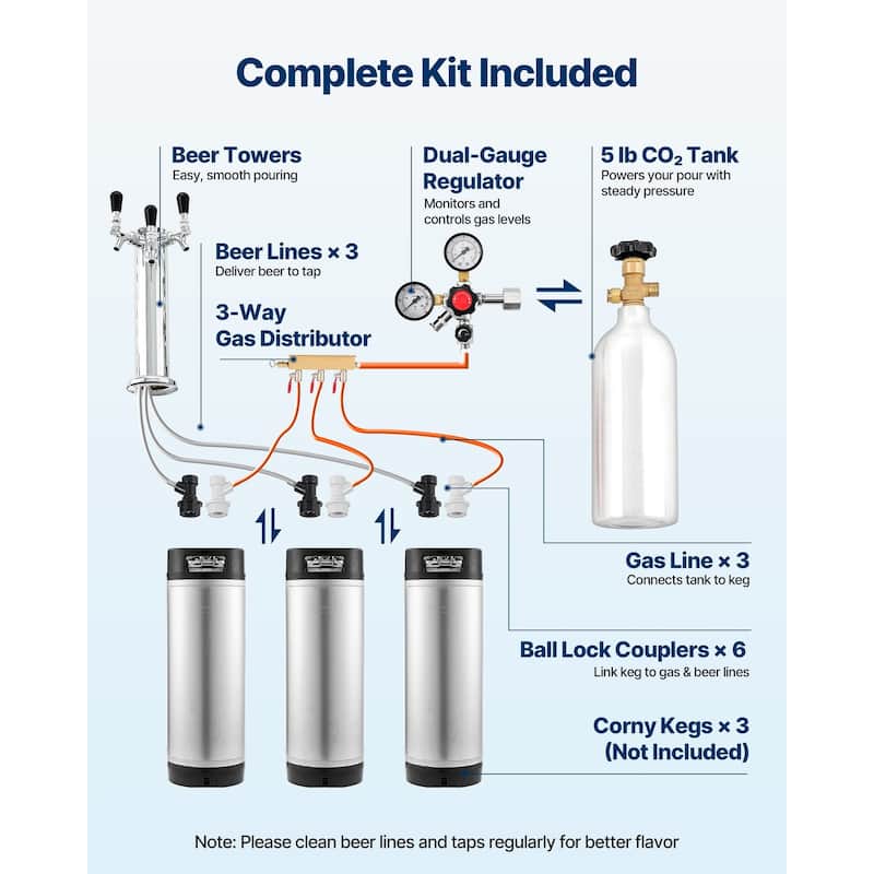 Full Size Beer Kegerator with Triple Tap for Home Bar, 162L - 23.7 x 30.1 x 53.1 in