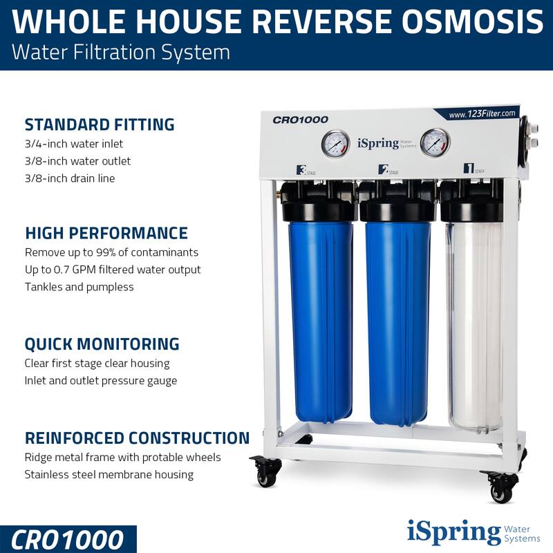 iSpring Tankless Commercial 1000 GPD Reverse Osmosis Water Filter