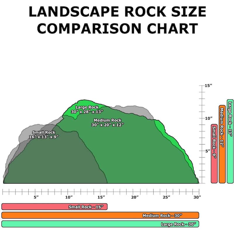 Outdoor Artificial Landscaping Rock Well Pump Cover Fiberglass Boulder