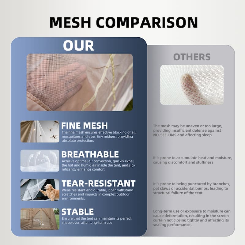 6.3m ² Inflatable Camping Tent with canopy, 4 Season Waterproof Windproof, Clear Skylight & 420D Oxford Waterproof