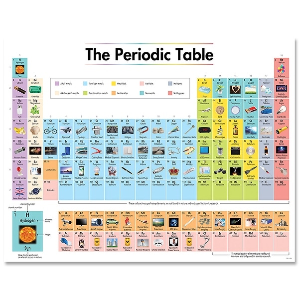 2019 The Periodic Table Chart