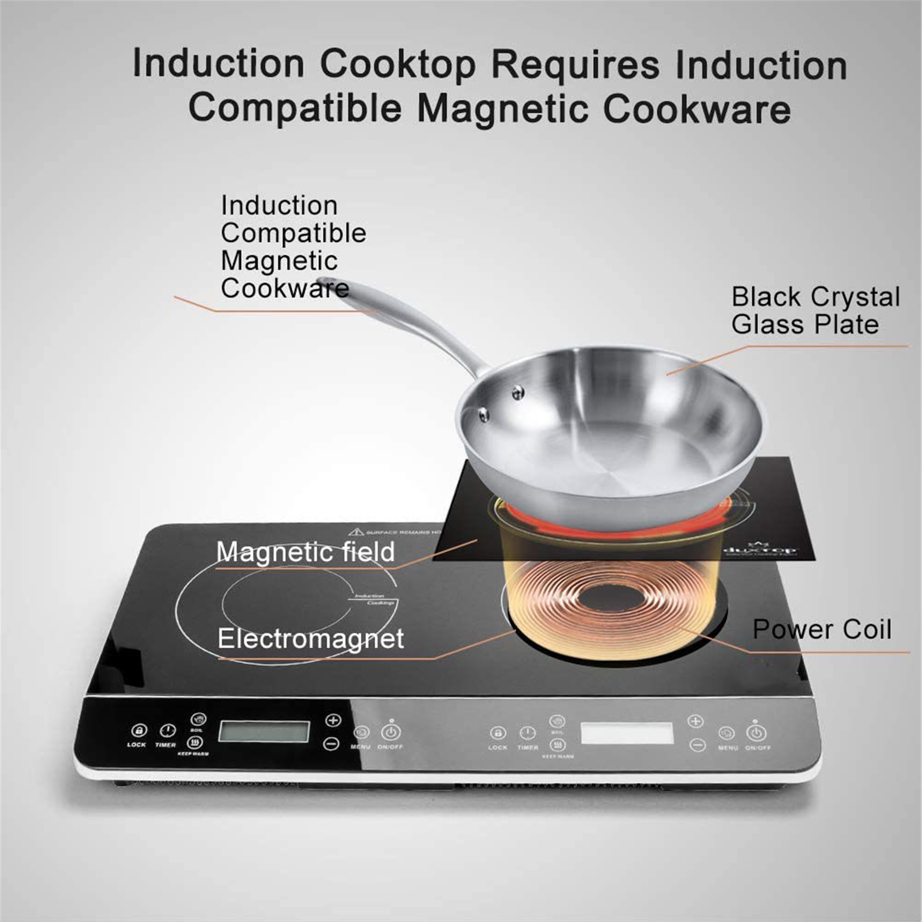 Duxtop Portable Induction Cooktop, Countertop Burner Induction Hot Plate  with LCD Sensor Touch 1800 Watts & Ceramic Non-stick Frying Pan, Stainless