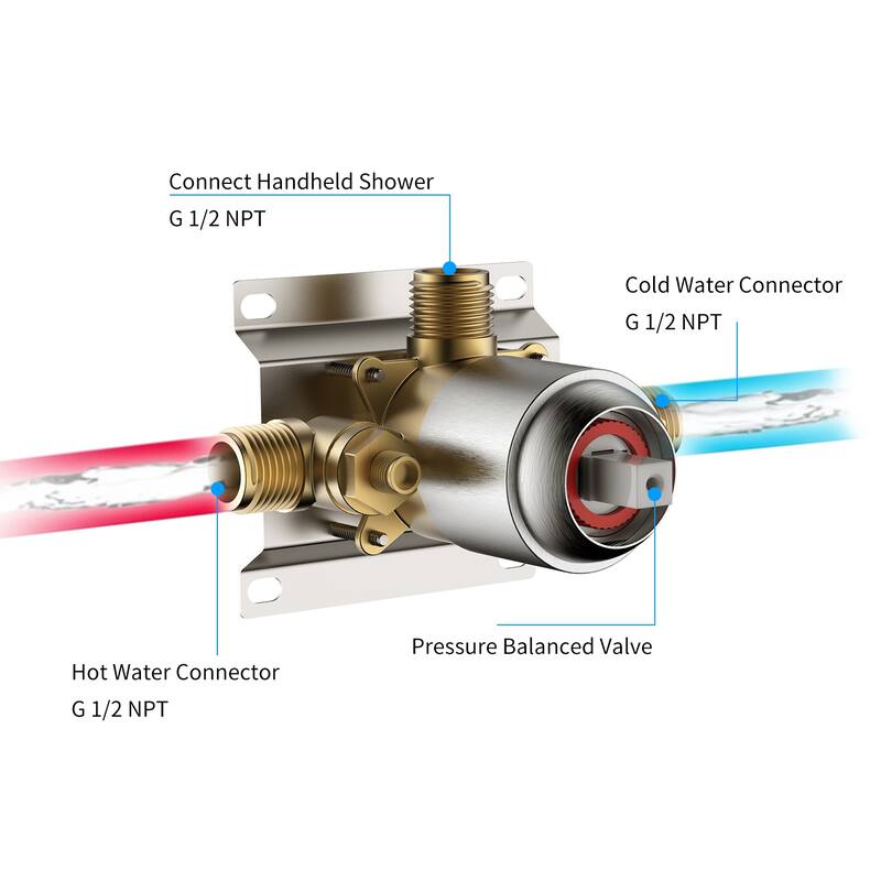 GIVINGTREE Pressure Balanced Complete Shower System with Rough-In Valve - 4.7 inch