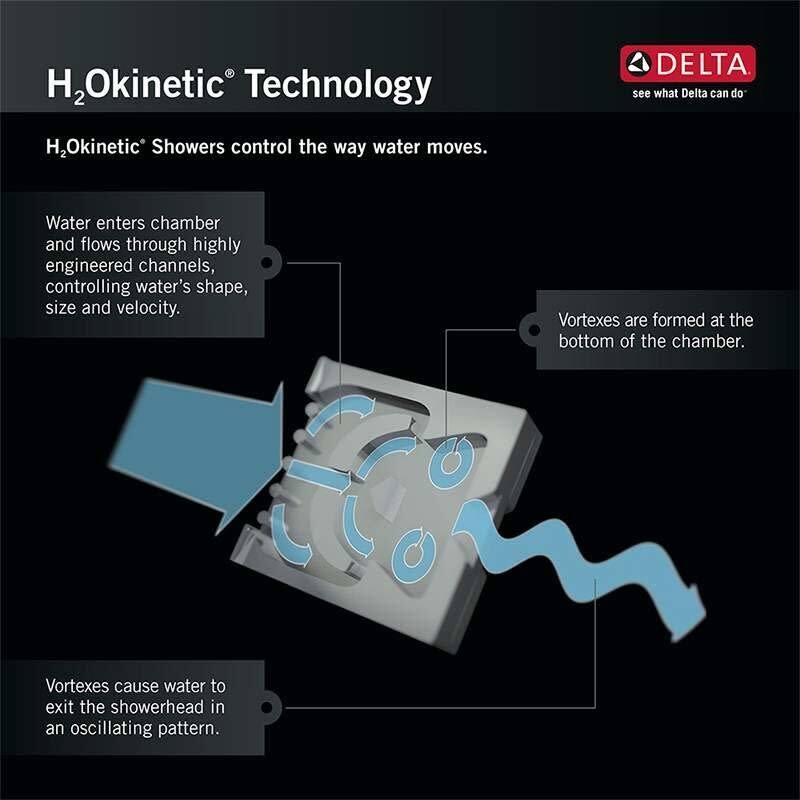 Delta 1.75 GPM Single Function Hand Shower Package with H2Okinetic
