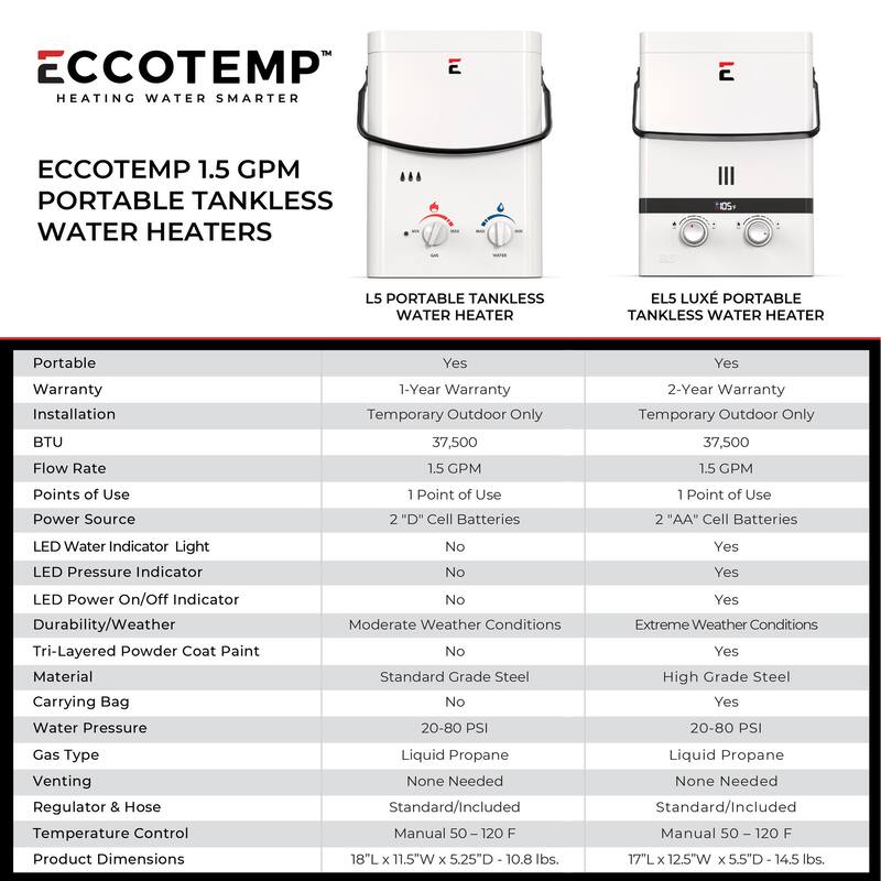 Eccotemp Luxé 1.5 GPM Outdoor Portable Tankless Water Heater w/ EccoFlo Diaphragm 12V Pump and Strainer