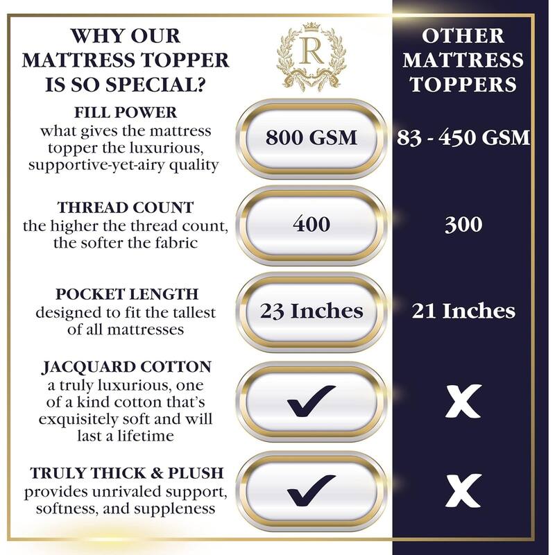 Royal Therapy Mattress Pad - 8-23 Inches Deep Pocket, 400 TC Cotton Thick Mattress Topper