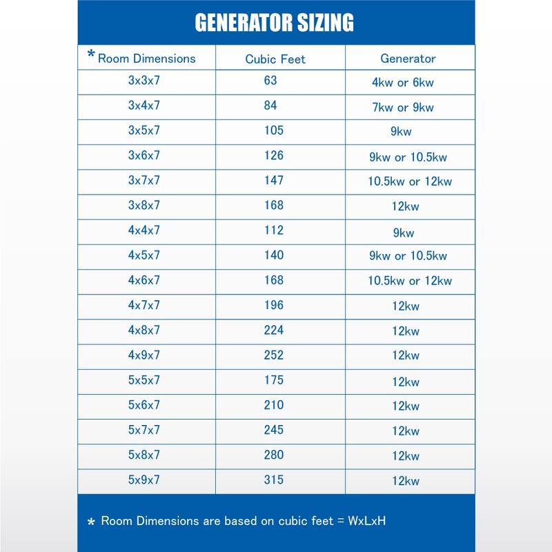 Wifi and Bluetooth 15kW QuickStart Steam Bath Generator Package