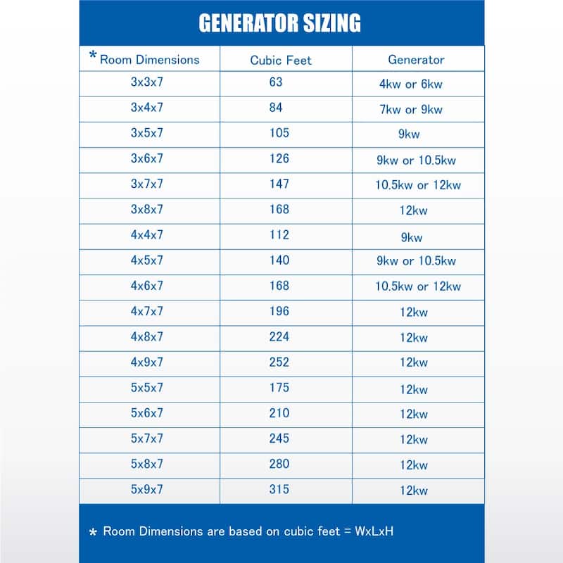 Black Series Wifi and Bluetooth 6kW Steam Bath Generator Package