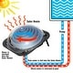 preview thumbnail 3 of 8, Costway Black Outdoor Solar Dome Inground &Above Ground Swimming Pool