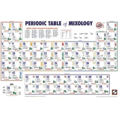 Periodic Table - Mixology Art Poster - 36 x 24 Inch