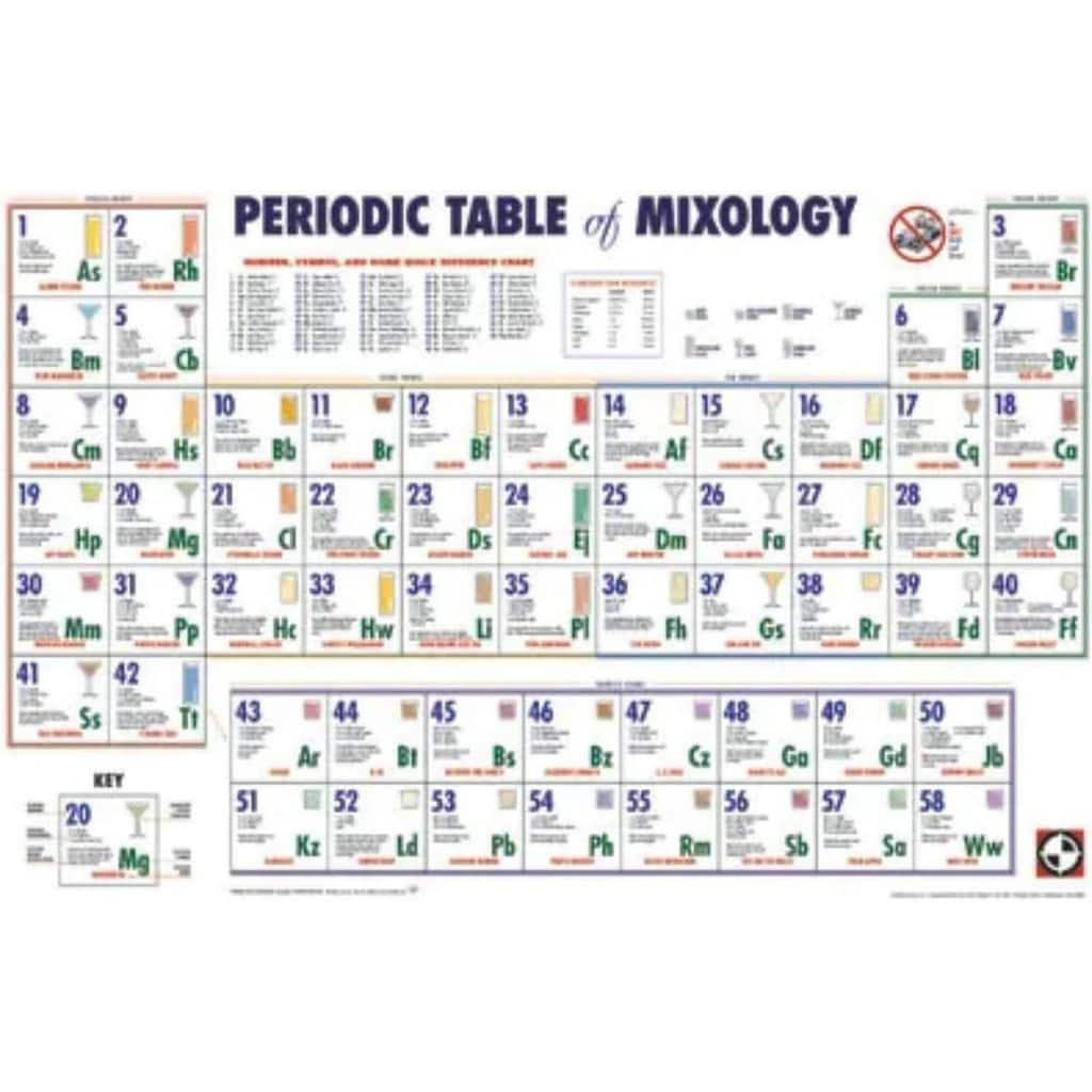 Periodic Table - Mixology Art Poster - 36 x 24 Inch