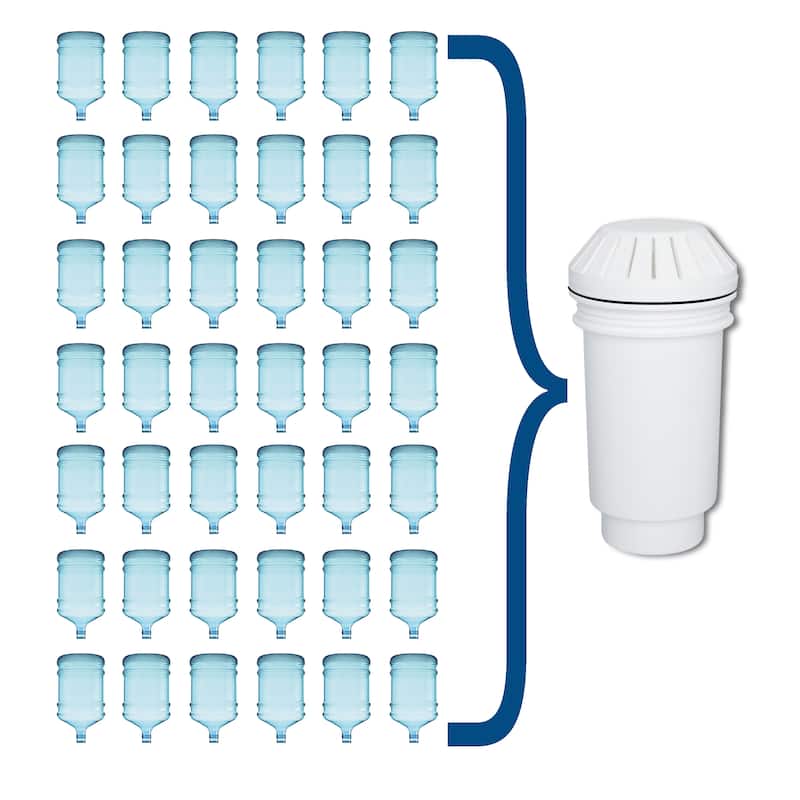 Vitapur Long Life Multi-Stage Replacement Filter