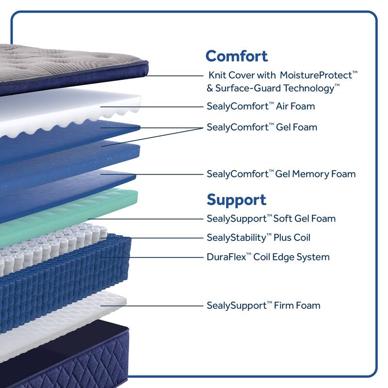 Sealy Dudley Chase 15" Soft Pillow Top Innerspring Mattress & 9" Foundation