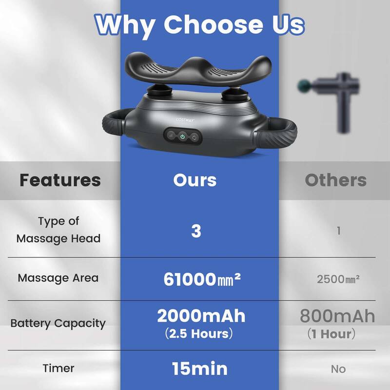Costway Massage Gun Deep Tissue Multipurpose Electric Massager with 3 - See Details