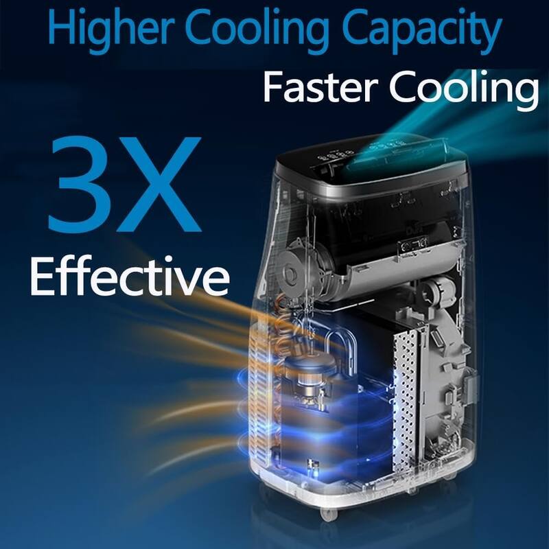 3-in-1 Air Conditioners, with Remote Control, 14000 BTU