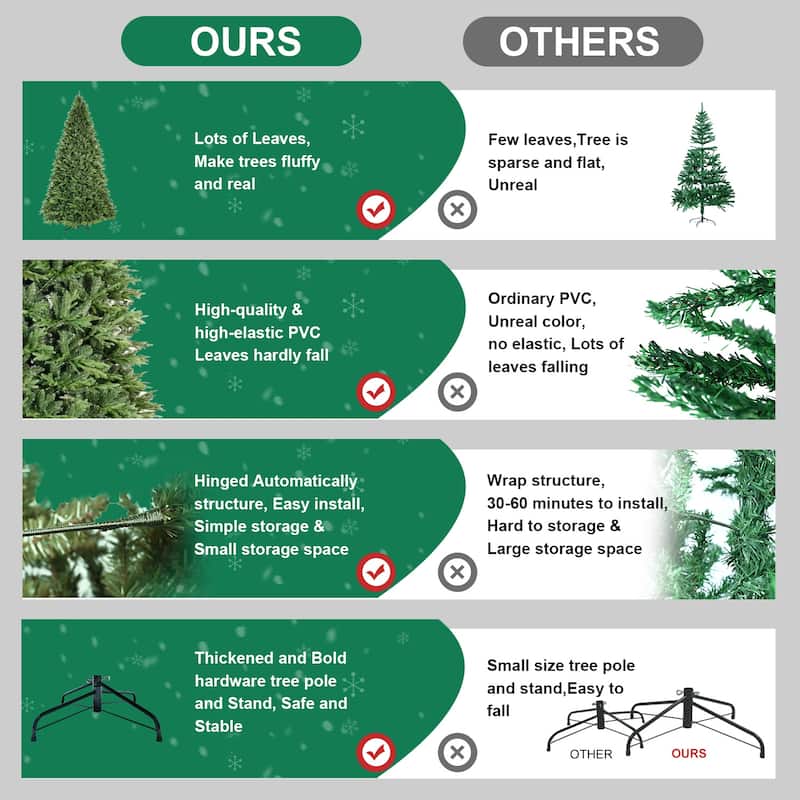 5ft Premium PE & PVC Artificial Christmas Tree, 1419 Realistic Branch Tips, Hinged Metal Stand, Green Holiday Tree