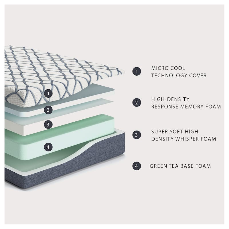 Signature Design by Ashley 12 Inch Chime Elite 2.0 White/Blue Mattress