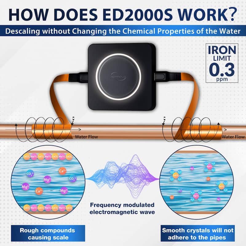 iSpring ED2000 Whole House Water Descaler , Conditioner