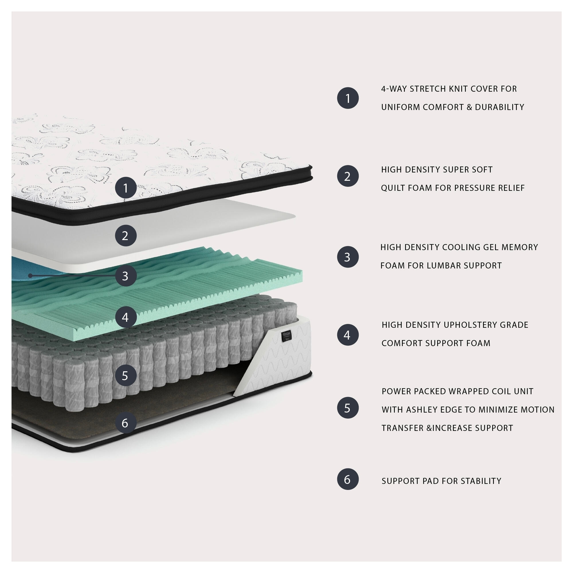Signature Design by Ashley Chime 12-inch Hybrid Mattress in a Box