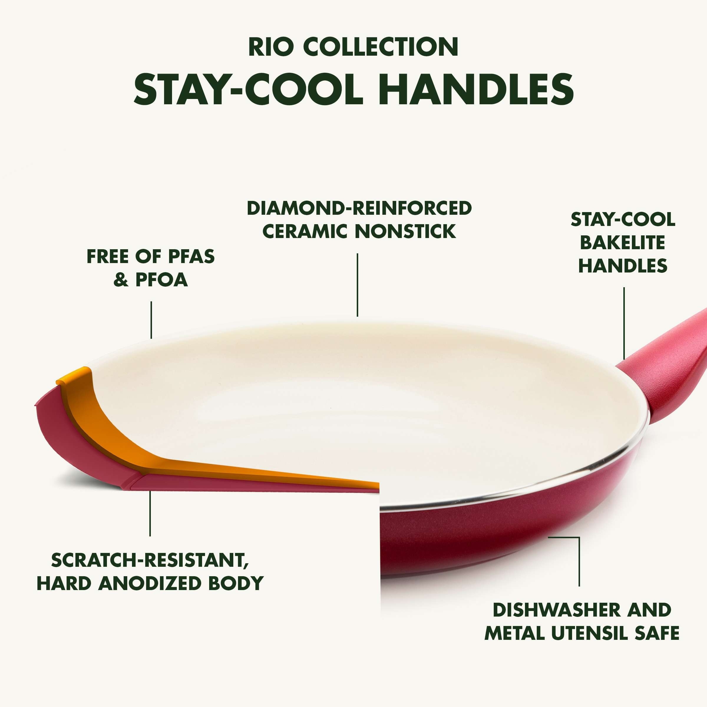 GreenPan Rio Ceramic Non-Stick 16-Piece Cookware Set, Red - On Sale - Bed  Bath & Beyond - 33743755