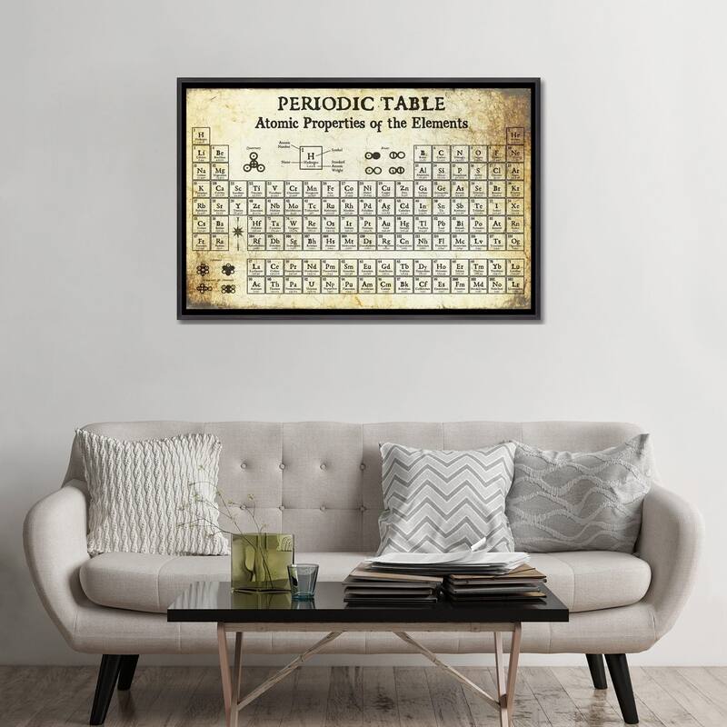 iCanvas "Periodic Table of Elements, Light" by Piddix Framed