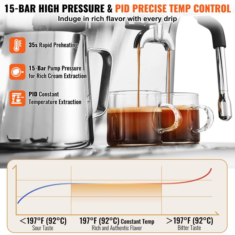 Espresso Machine with Grinder for Cappuccino, Latte, Machiato, PID Control System - 2.96qt
