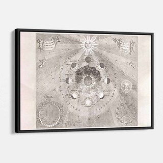 Beige Vintage Celestial Moon Phases Wall Art Canvas 8113 - Bed Bath ...