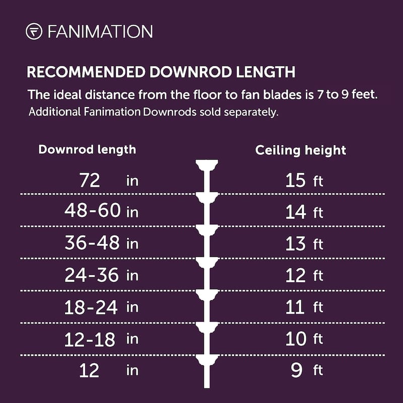 Fanimation Spitfire DC Custom Indoor/Outdoor Smart Ceiling Fan DC Motor with Remote - Black