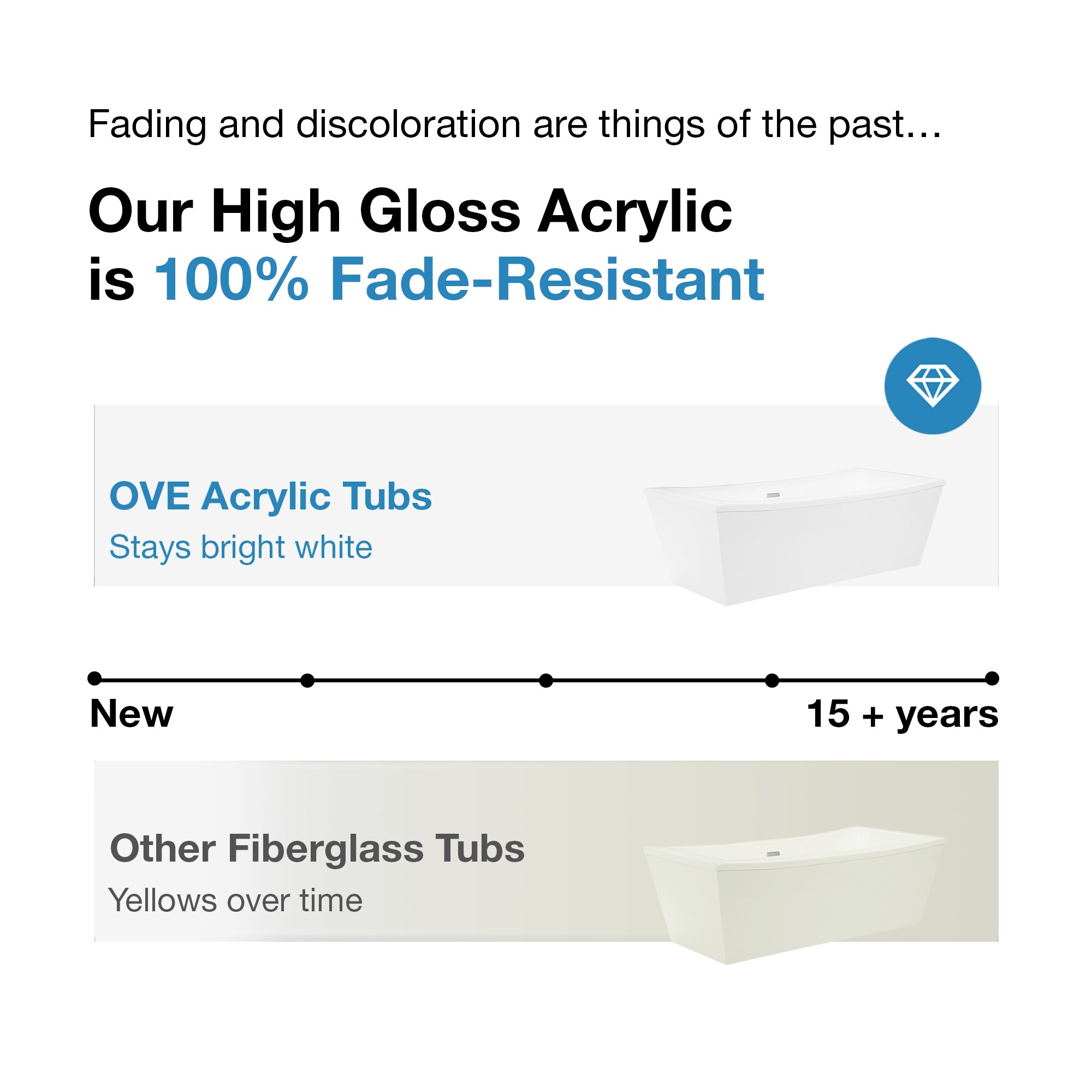 Shop Ove Decors Terra 70 Inch Freestanding Acrylic Bathtub