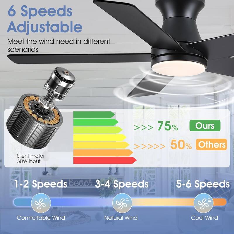 52 Inches Flush Mount Modern Quiet Ceiling Fan with Light and Remote APP Control 5 Dual Side Blades for Living Room Bedroom