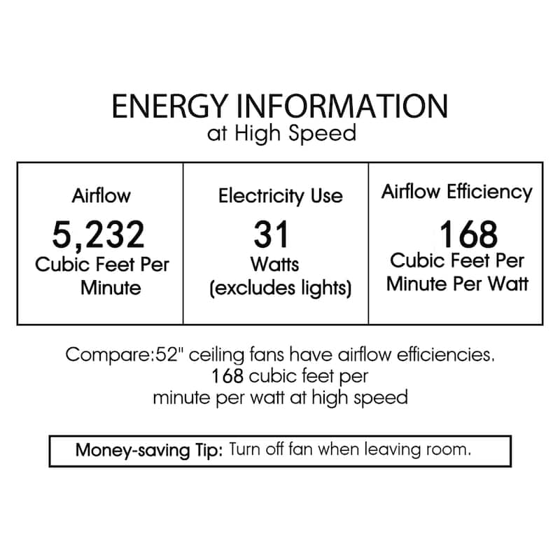 Praer Washed White 5-blade Lighted Ceiling Fan with Crystal Daisy Bouquet Shade