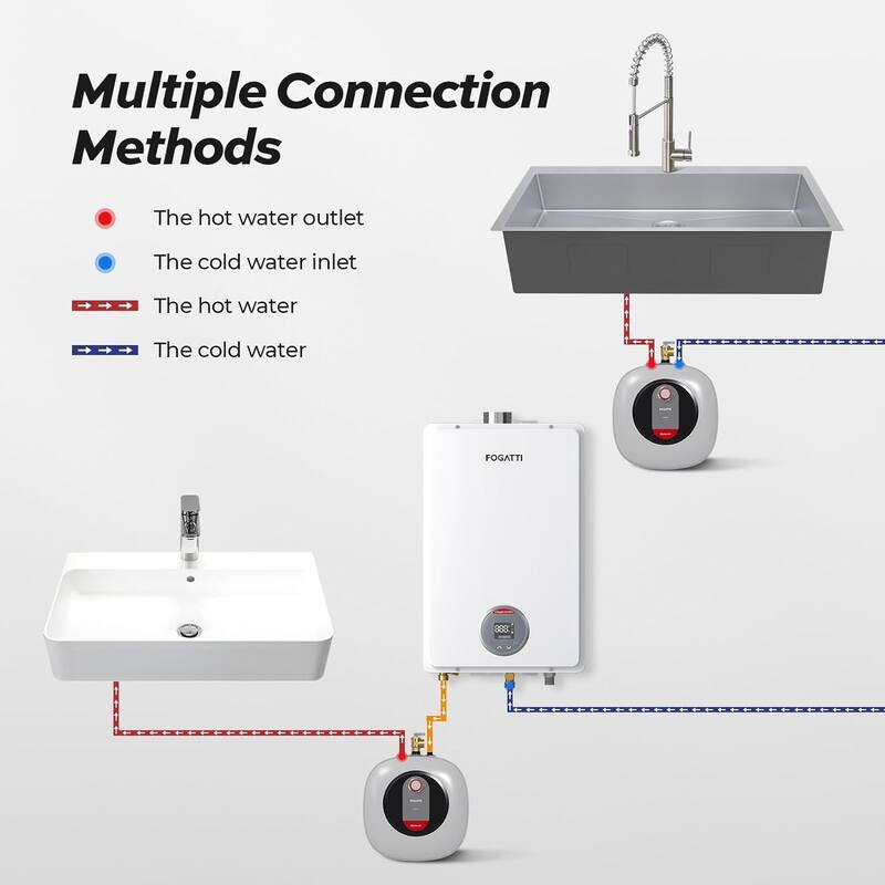 FOGATTI OET25G Grey Electric Mini Tank Water Heater 2.5 Gallon - 2.5 Gallon