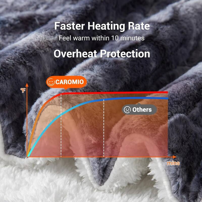 Soft Thicken Heated Electric Throw Blanket, Grey with 5 Heating Levels