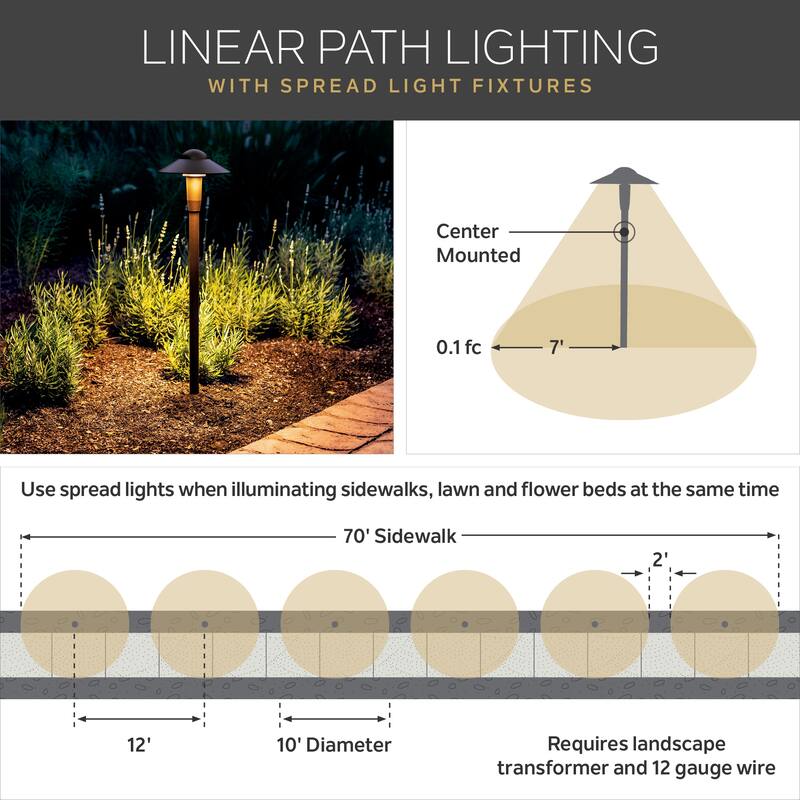 Kichhler Lighting 6.75" Traditional Path Light in Black Brass - 21