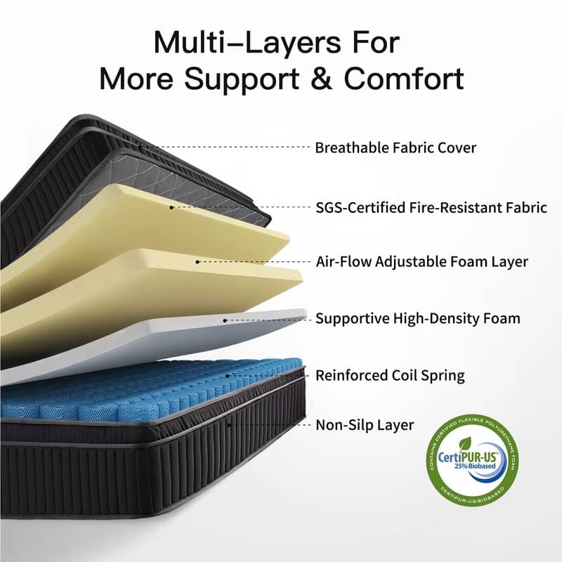 SweDrea 12 in. Medium Firm Innerspring Mattress with CertiPUR-US, SGS and OEKO-TEX Certified