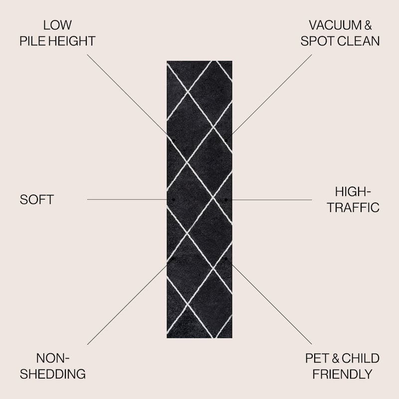 JONATHAN Y Viscon Minimalist Diamond Trellis Area Rug - 2 X 8 - Black/White