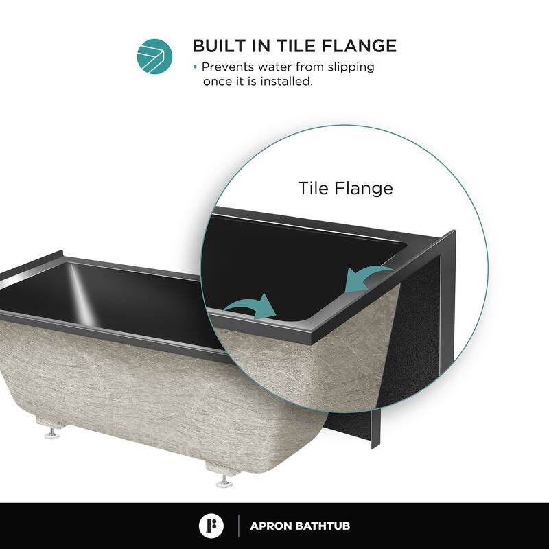 Fine Fixtures Acrylic-Fiberglass Soaking Bathtub, White. Alcove/Apron Front