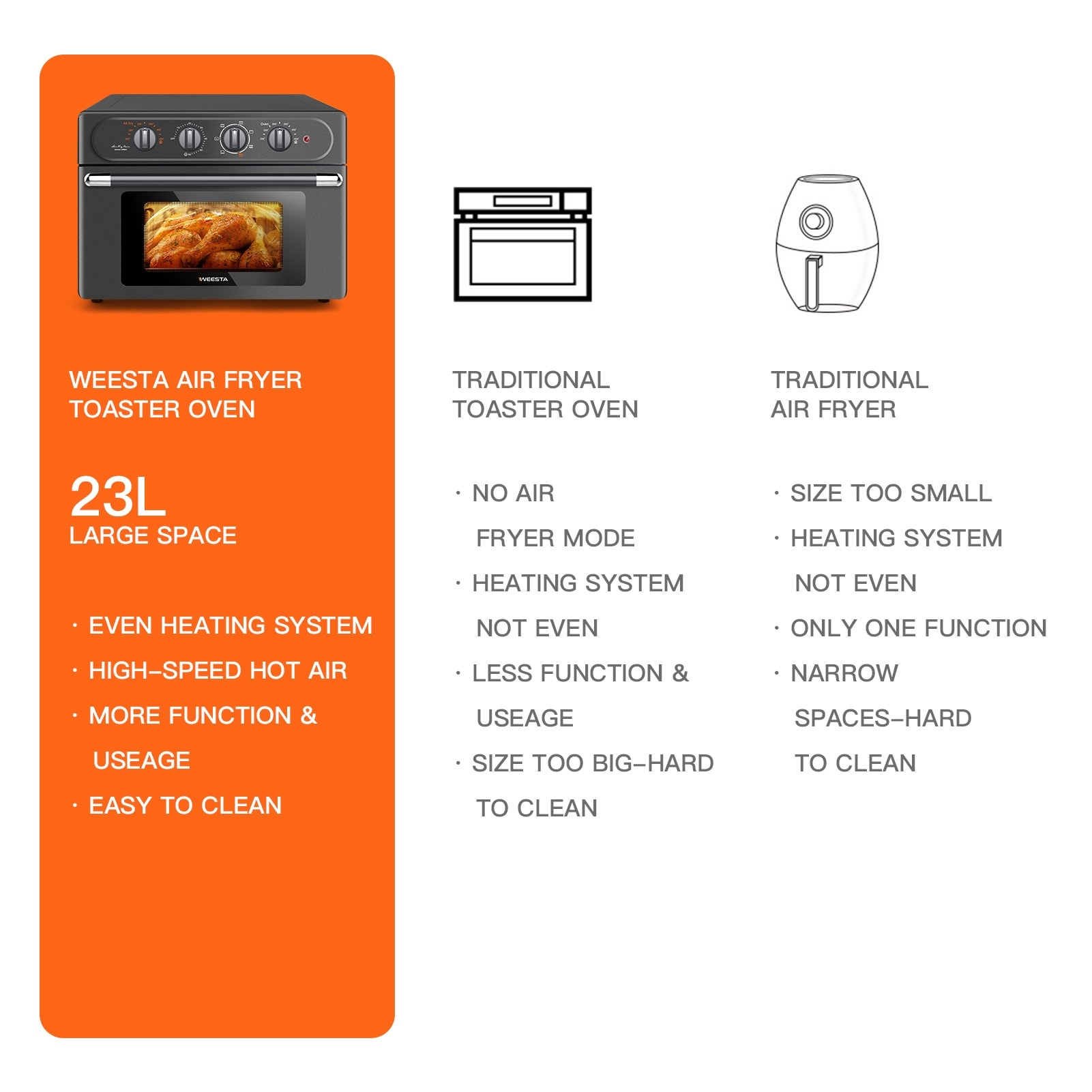 Refurbished: WEESTA Air Fryer Toaster Oven 5 in 1 Multi-Functional