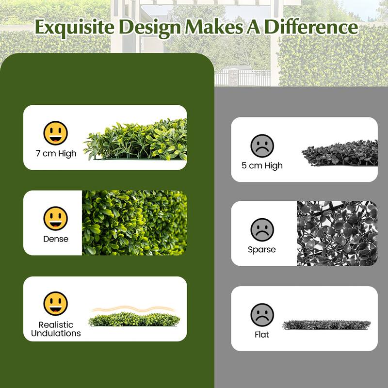Gymax 12 PCS 20'' x 20'' Artificial Hedge Boxwood Panels w/ Decorative