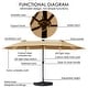 preview thumbnail 5 of 41, Kozyard Butterfly 15' Outdoor Patio Double-Sided Aluminum Umbrella