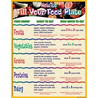 Shop How To Fill Your Food Plate Chart Overstock 17111128