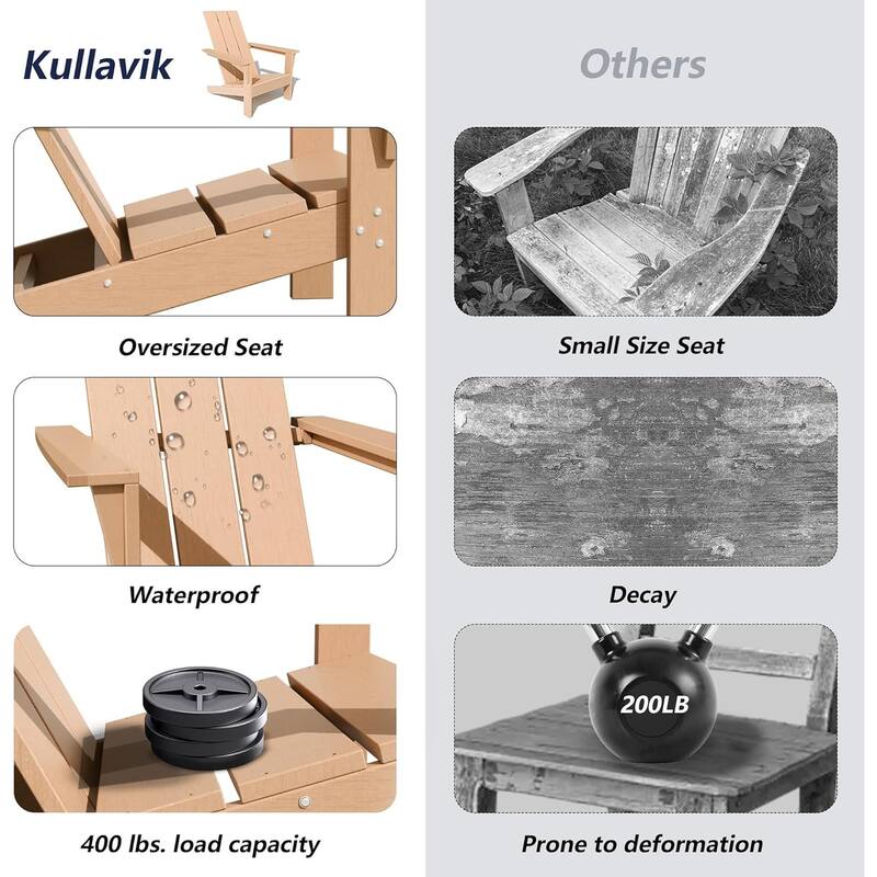 5-Piece Adirondack Chair Set, Combination Seat Coffee Table