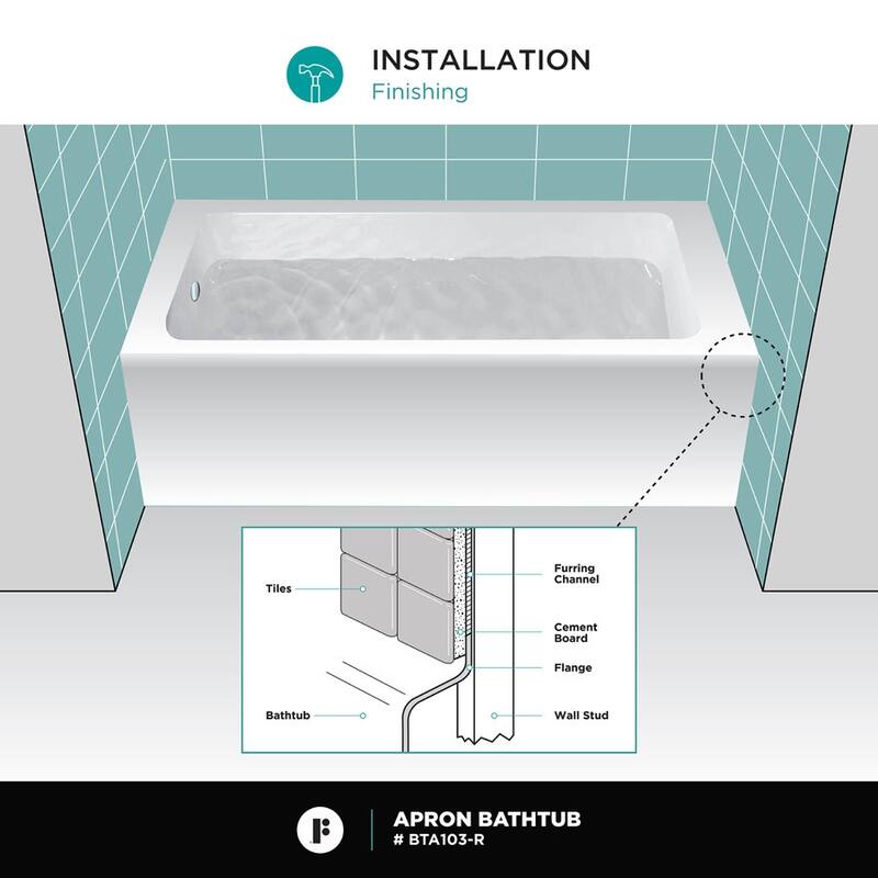 Fine Fixtures Acrylic-Fiberglass Soaking Bathtub, White. Alcove/Apron Front