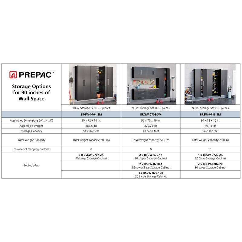 Prepac HangUps 90" Storage Cabinet Set D - 3pc - 90" W x 72" H x 16" D