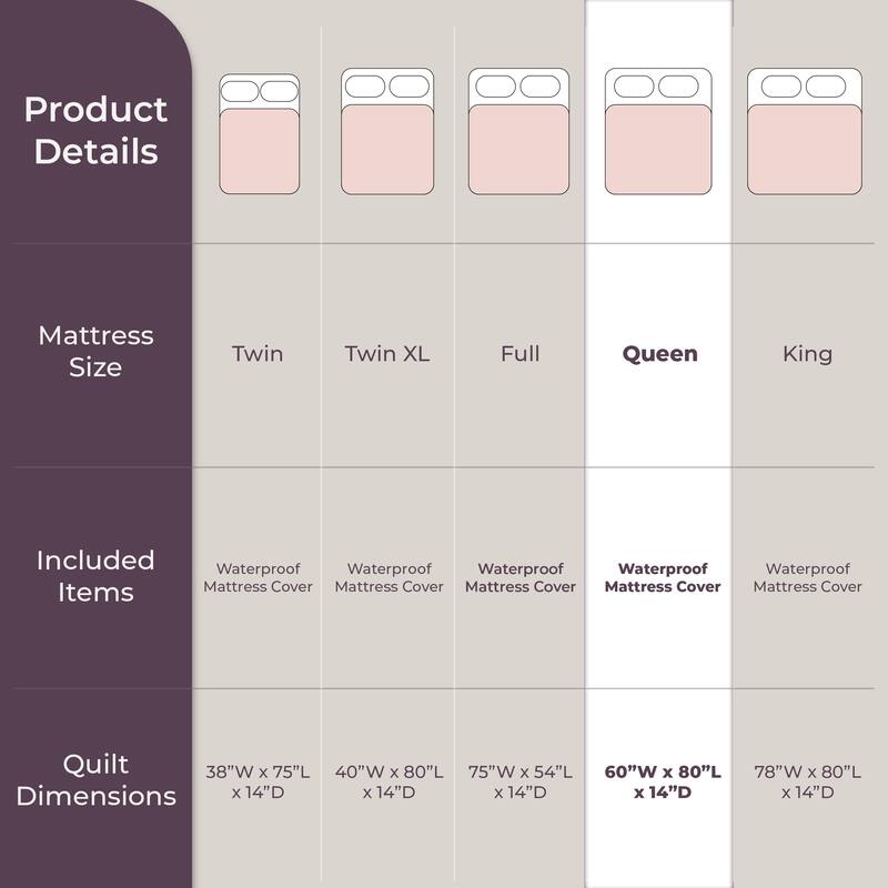 Mattress Protector – 6-Sided Waterproof and Hypoallergenic Mattress Cover by Windsor Home